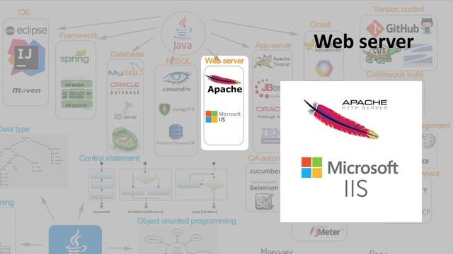 Life of Java developer смотреть онлайн