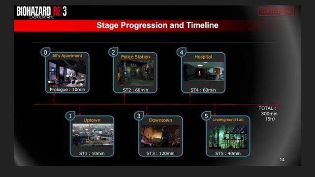 Gaming Discussions: My Thoughts On The Leaked Design Document For Resident Evil 3 Remake смотреть онлайн