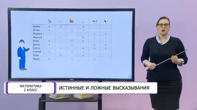 Математика. 2 класс. Истинные и ложные высказывания /21.12.2020/ смотреть онлайн