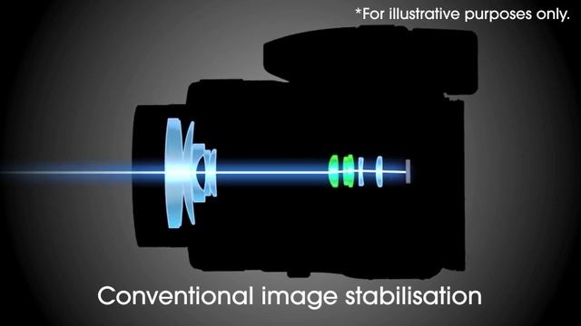 Sony HX300 - lensShift смотреть онлайн