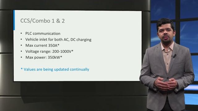 DC Charging of electric vehicles смотреть онлайн