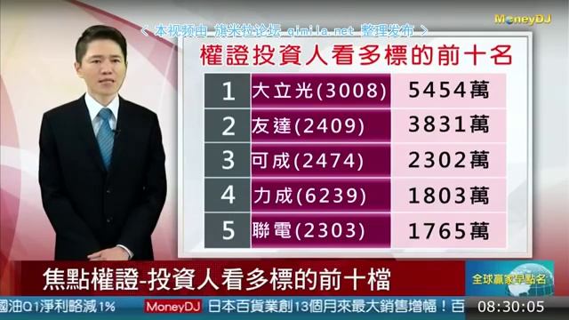 全球赢家早点名2015 05 20 qimila net 旗米拉论坛 смотреть онлайн