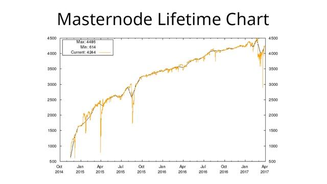 BitPanda & MaRSe | Legal Research | Masternode Badges – DASH: Detailed смотреть онлайн