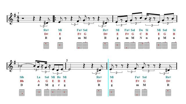 Acoustic Guitar Notes Tutorial - The Pink Panther Theme Song (Sheet Music)