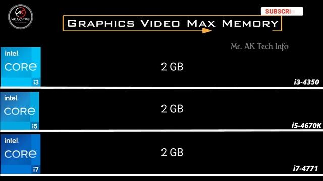 i3-4350 vs i5-4670K vs i7-4771 4th Gen Desktop Processor l i3 vs i5 vs i7 4th Gen Spec Comparison смотреть онлайн