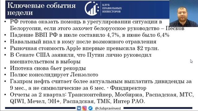 Доллар 75, Евро 88. Сбербанк - Дивиденды 18,7 рублей!! 50% от прибыли!! 34 неделя. 17-21.08.2020 смотреть онлайн