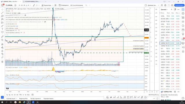 Обзор рынка в клубе DTC 2024 01 03 смотреть онлайн