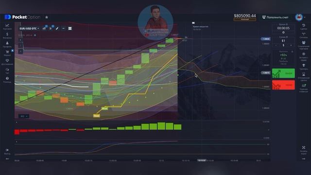 Технический анализ рынка бинарных опционов | Как делать анализ в трейдинге для новичков | Обучение смотреть онлайн