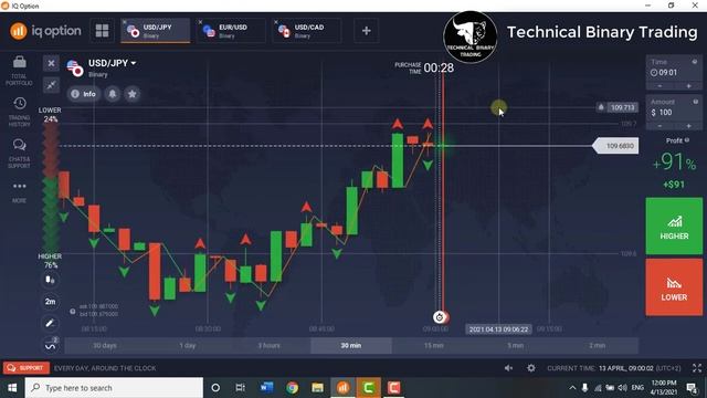 Insane| Magical | Reversal Strategy | Zigzag | Fractal | No Loss | Profit | One Minute | IQ Option смотреть онлайн