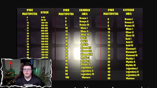 КАК ЛЕГКО ПРОКАЧИВАТЬ МАСТЕРСТВО НА БОЙЦЕ В БРАВЛ СТАРС! ВСЁ О МАСТЕРСТВЕ В BRAWL STARS смотреть онлайн