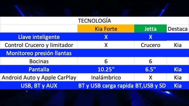Forte VS Jetta En sus versiones intermedias la batalla final смотреть онлайн