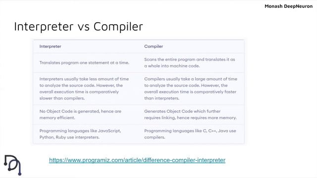 2.1 What is a Compiler? смотреть онлайн