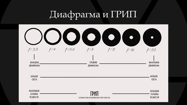 Что такое диафрагма смотреть онлайн