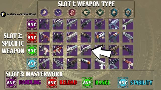 D2 Menagerie Weapon CHEAT SHEET! All Rune Weapon Combos & What You Should Farm For! смотреть онлайн