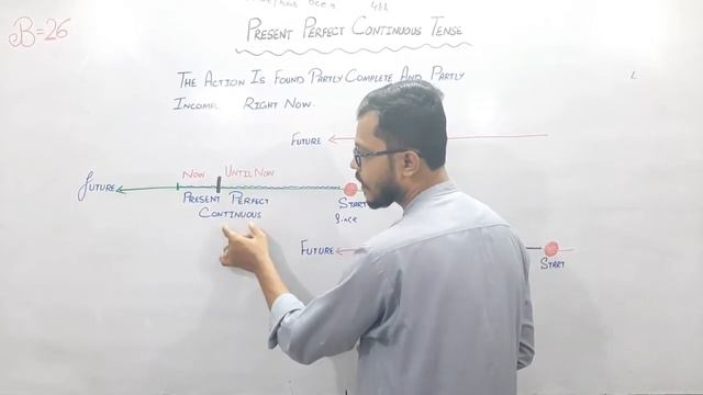 Present Perfect continuous | Progressive | Learn English With Sir Ali смотреть онлайн