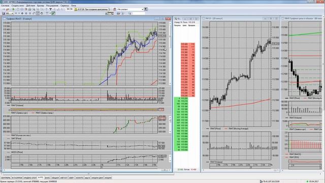 Стрим. Трейдинг. Торговля. Пристегнули ремни и готовимся к приему тушенки.