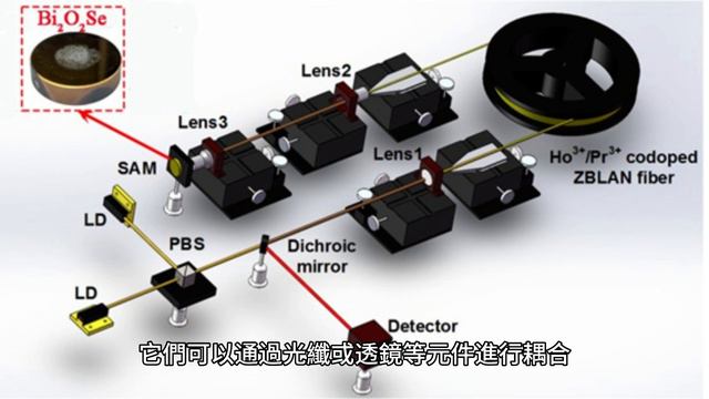 Optical coupler - 光電耦合器介紹 (CC/Subtitle) смотреть онлайн