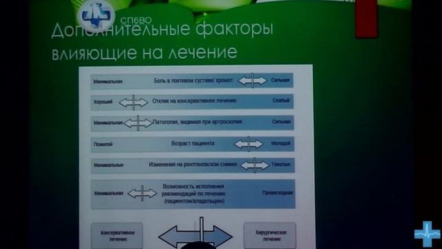 Дисплазия локтевого сустава. Современные методики лечения. Elbow Dysplasia
