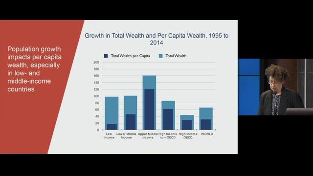 What will it take to move beyond GDP? - Part 1 смотреть онлайн
