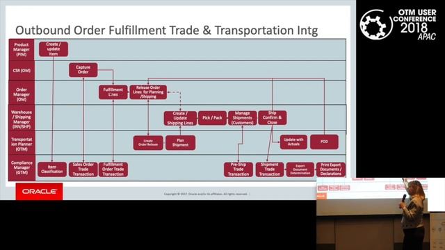 Oracle OTM-WMS-EBS Product Integration by Marybeth Roberts смотреть онлайн