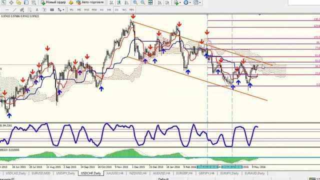 . Free trading на 16 мая с Боженой. смотреть онлайн