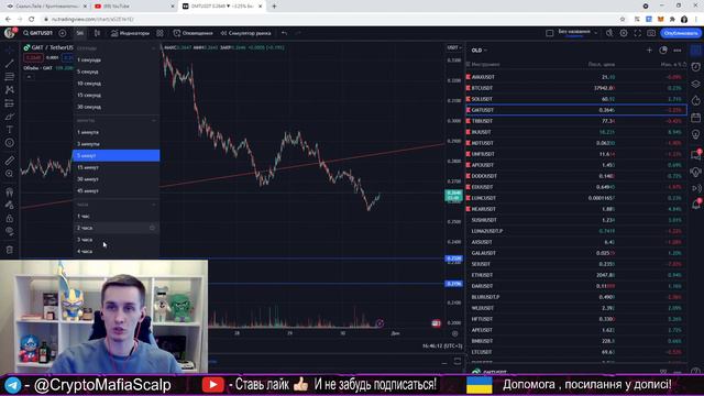 ЛУЧШИЙ РАЗБОР РЫНКА |БИТКОИН | СКАЛЬПИНГ КРИПТОВАЛЮТ | ИНТРАДЕЙ @CryptoMafiaScalp смотреть онлайн