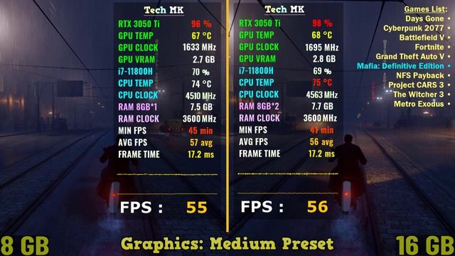 8 GB vs 16 GB RAM - RTX 3050 Ti Laptop - Test in 10 Games | Tech MK смотреть онлайн