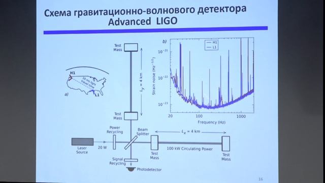 Гравитационные волны: история, значение, дальнейшее развитие смотреть онлайн