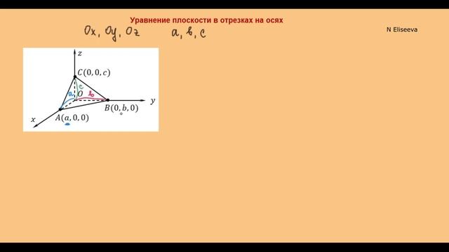 4. Уравнение плоскости проходящей через три точки / в отрезках / доказательство и примеры смотреть онлайн