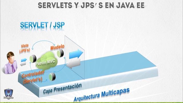 Curso Desarrollo Web en Java Enterprise Edition (EJB’s, JPA, Web Services, JSF) desde cero смотреть онлайн