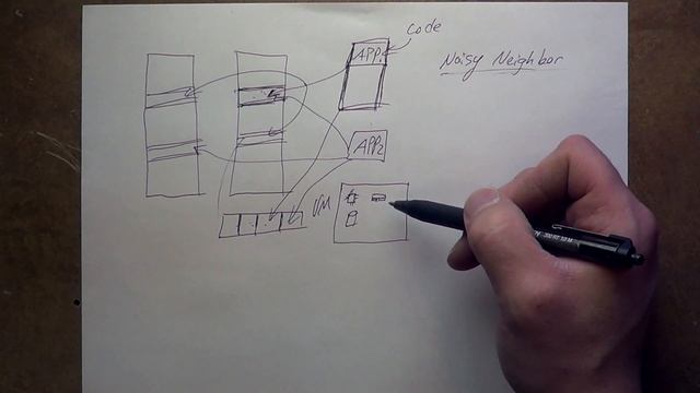 Grappling With the Code: Docker смотреть онлайн