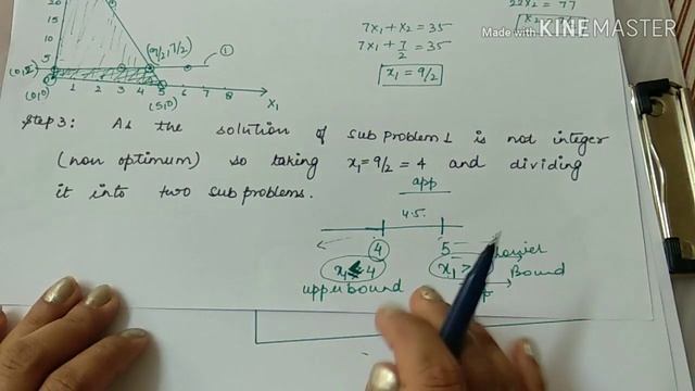 Branch and Bound Method - IPP Integer Programming Problem - Operation Research Part 3 смотреть онлайн