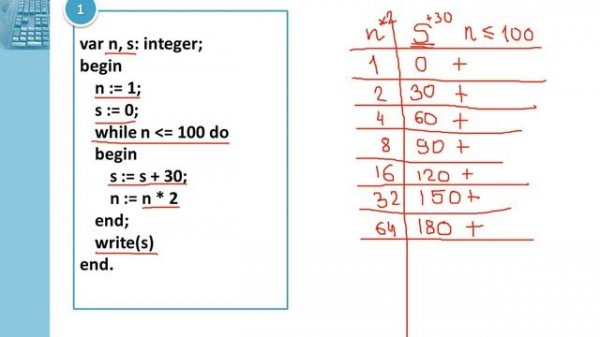 Анализ программ  Трассировочные таблицы