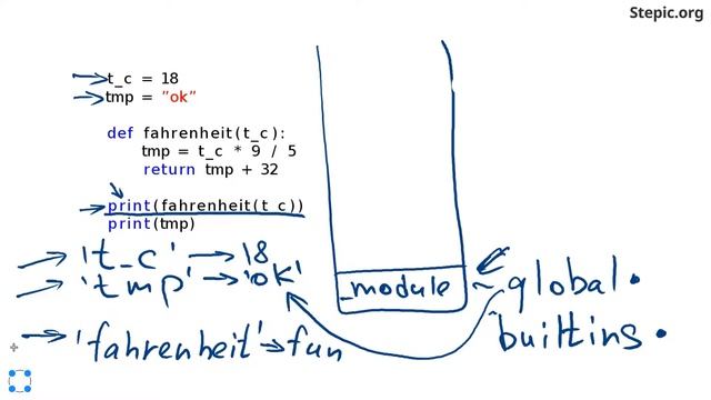 Python: основы и применение - 23 урок. Пространства имён и области видимости смотреть онлайн