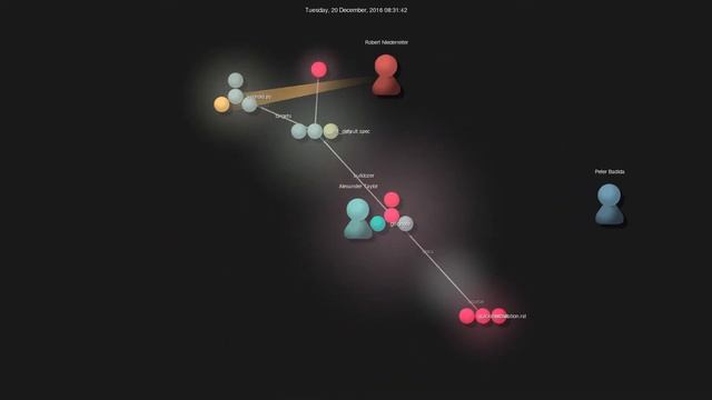 Gource visualisation: kivy/buildozer on 2021-03-14 смотреть онлайн