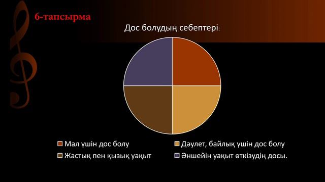 7-сынып Қазақ тілі 4-бөлім 3-4-сабақ смотреть онлайн