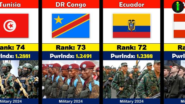 145 Countries Military Strength Ranking 2024 | Most Powerful Army 2024 |