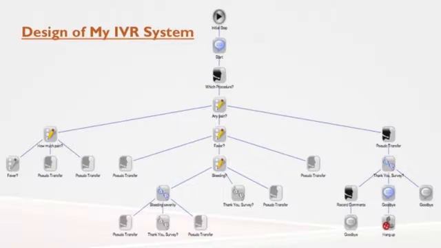 IVR Project смотреть онлайн