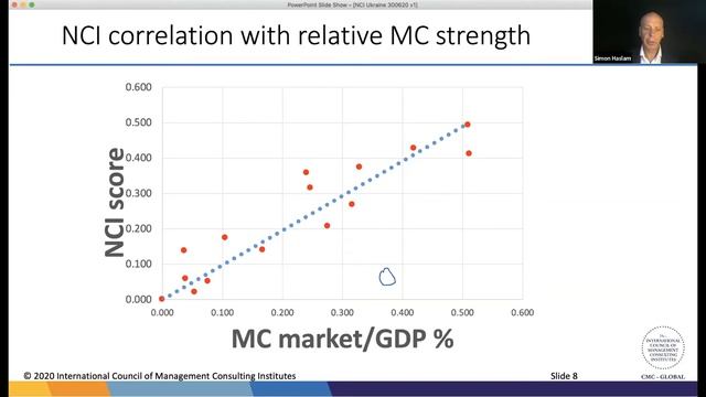 Саймон Хаслам "ІНДЕКС ГОТОВНОСТІ РИНКУ ДО КОНСАЛТИНГУ ТА ЙОГО ОБ'ЄМ". "Бізнес та консалтинг 2020" смотреть онлайн