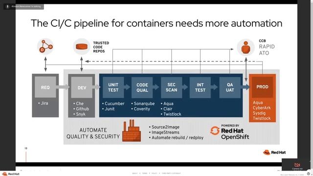 OpenShift Commons Briefing Why DevSecOps is Critical for Kubernetes Kirsten Newcomer (RedHat) смотреть онлайн