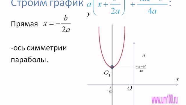 Квадратичная функция.avi смотреть онлайн