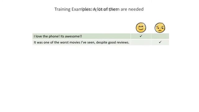 Automatically Determining Attitude and Intensity for Sentiment Analysis смотреть онлайн