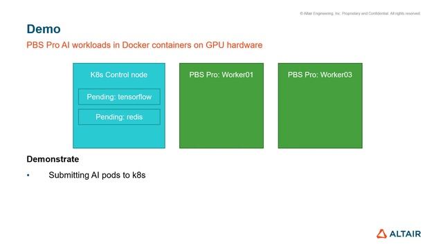 Demonstrating the PBS Professional Kubernetes Adapter for Machine Learning and AI смотреть онлайн
