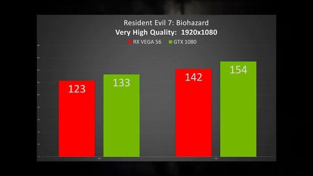 AMD RX VEGA 56 VS GTX 1080 || BENCHMARK IN 25 GAMES || 1080P смотреть онлайн