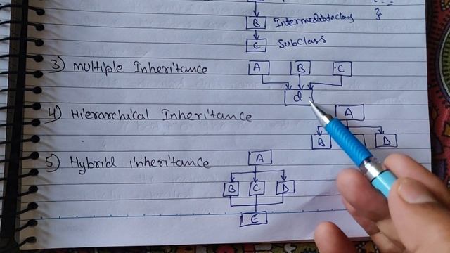 Explain Types of Inheritance with example | C++ Programming language in Hindi - 64 - CSE GYAN смотреть онлайн