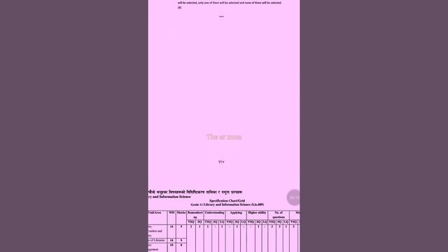 Class 11 Model Question Paper PDF 2079 | All chapters model question papers смотреть онлайн