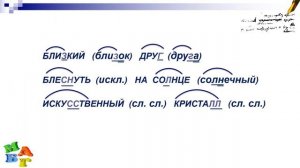 Тема 23. Правописание проверяемых и непроверяемых согласных в корне слова