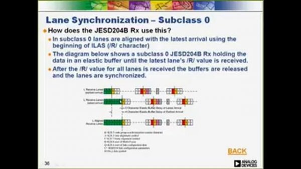 JESD204B WEBINAR – Data Link Layer