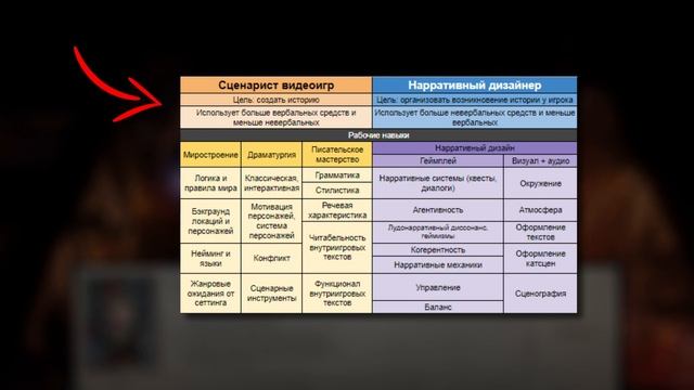 Что такое «игровой нарратив»? Как игры рассказывают истории смотреть онлайн