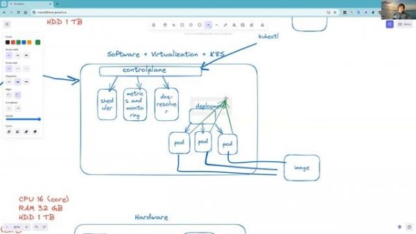 Devops уроки для начинающих - devops практика